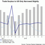 china us trade