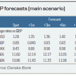 danske2018111664