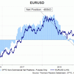 eur