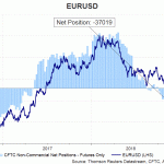 eur