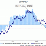 eur