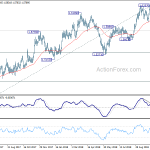 euraud20181106a2