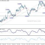 euraud20181130a2