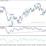 eurchf20181103w1