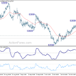 eurgbp20181103w1