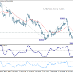 eurgbp20181110w1