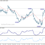 eurgbp20181124w1