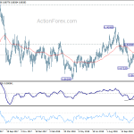 eurgbp20181124w2