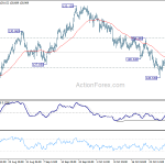 eurjpy20181103w1