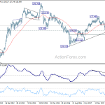 eurjpy20181103w3