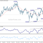 eurjpy20181110w2