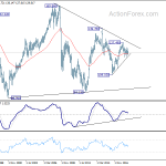 eurjpy20181110w4