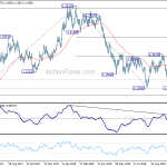 eurusd20181102a2