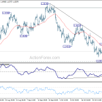 eurusd20181103w1