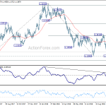 eurusd20181103w2