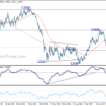 eurusd20181103w3