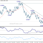 eurusd20181105a1