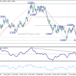 eurusd20181105a2