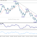 eurusd20181106b1