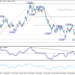 eurusd20181107a2