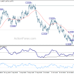 eurusd20181107b1