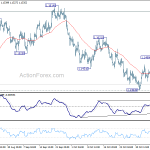 eurusd20181110w1