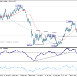 eurusd20181110w3