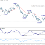 eurusd20181112b1