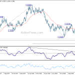 eurusd20181113a2