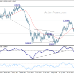 eurusd20181117w3