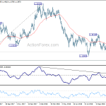 eurusd20181122a2