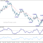 eurusd20181122b1