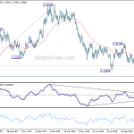 eurusd20181122b2