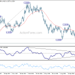 eurusd20181124w2