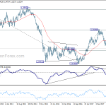 eurusd20181124w3