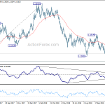 eurusd20181127a2