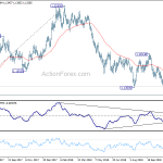 eurusd20181128b2