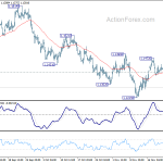 eurusd20181128y1