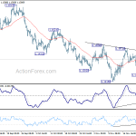 eurusd20181129a1