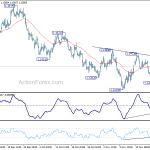 eurusd20181129b1