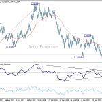 eurusd20181130b2