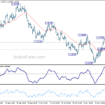 eurusd220181123b1