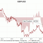 gbp