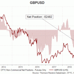 gbp