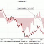 gbp