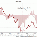 gbp