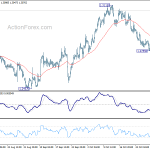 gbpchf20181105b1