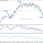 gbpjpy20181101a1