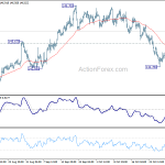 gbpjpy20181103w1