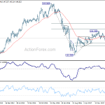 gbpjpy20181103w3